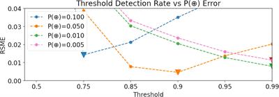 All thresholds barred: direct estimation of call density in bioacoustic data